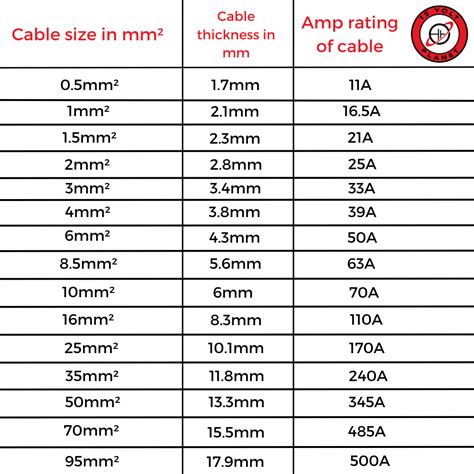 electrical box bx cable|bx cable size chart.